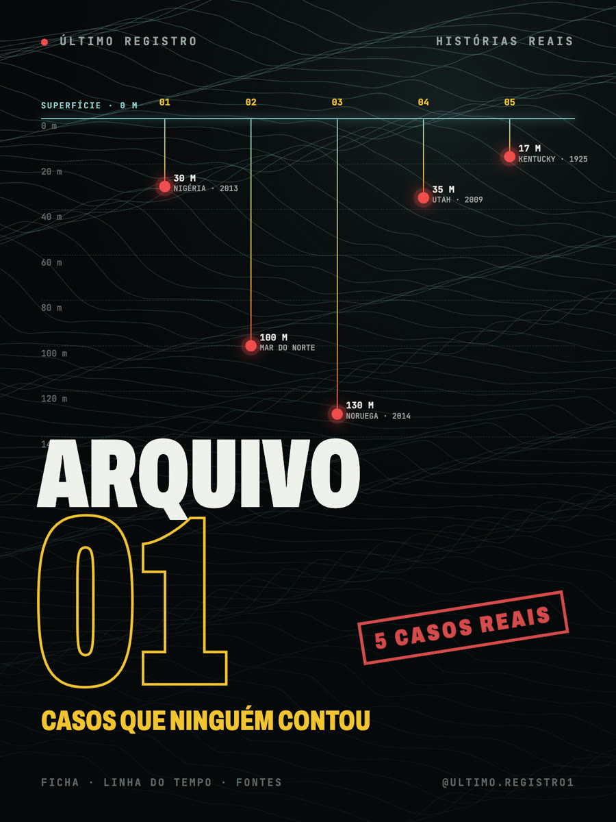 Capa do e-book Arquivo 01: Casos que ninguém contou